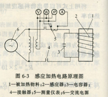 感應爐加熱裝置原理